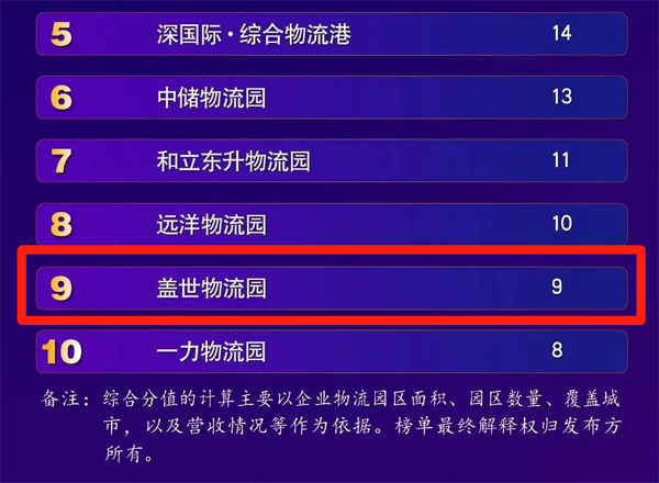 ���й�������ɹ���־����Ч������ ת�ͼ��١�����2022����԰��Top10��������